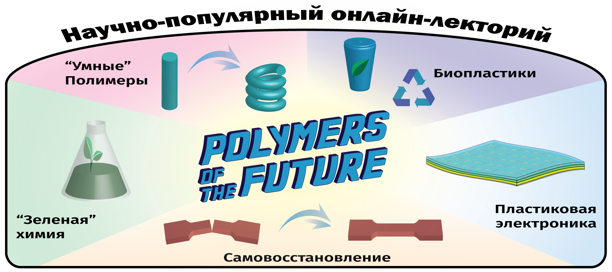 Химия полимеров возникла на острие научного. Полимеры будущего. Будущее полимерных материалов. Полимеры зеленая химия. Применение полимеров.